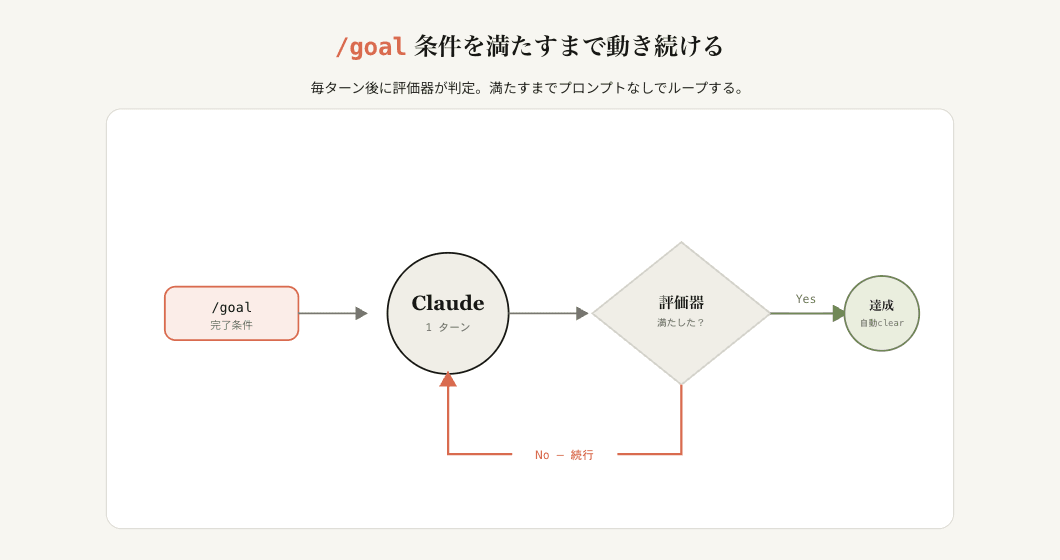 /goalのイメージ